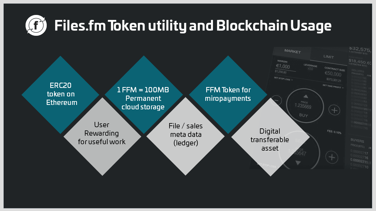 Files.fm receives EU funding to implement blockchain technology – files ...